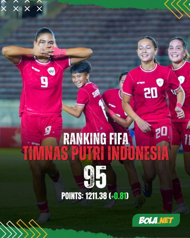 
					TIMNAS  PERTIWI NAIK 95 DUNIA